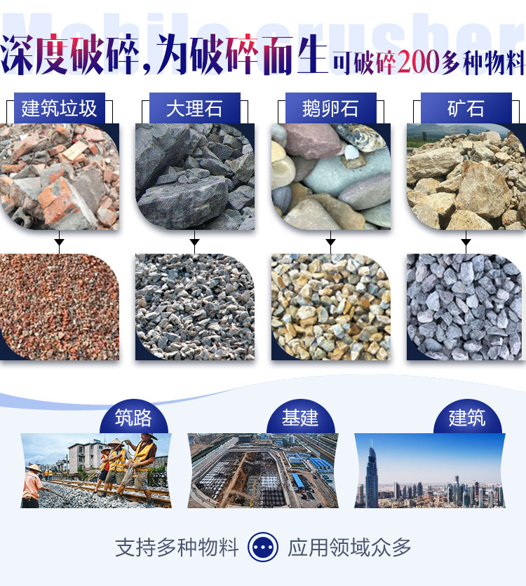 面對(duì)各種石料各種需求，建筑石子破碎機(jī)配置不同